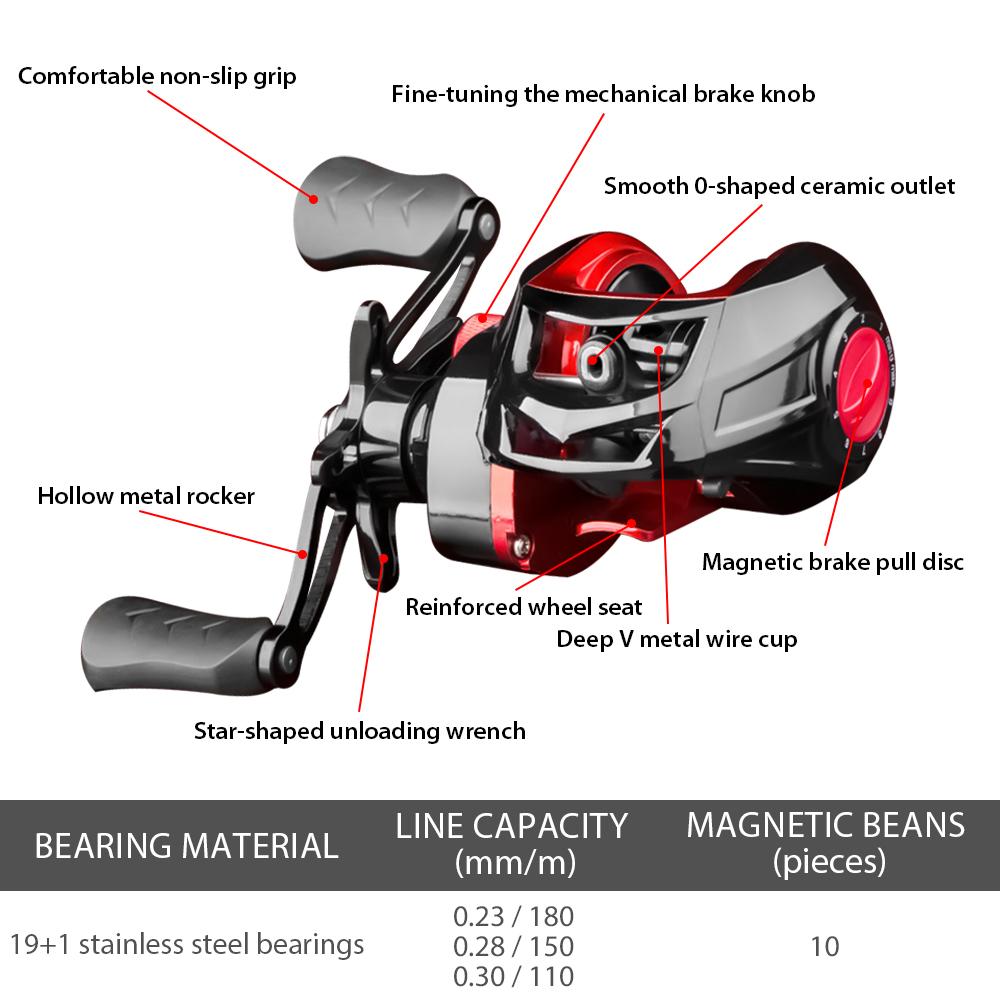 [Limited Time Offer !!!] Metal Baitcasting Fishing Reel High Speed 7.2:1 Water Drop Wheel