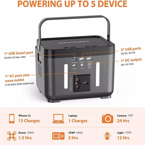 Load image into Gallery viewer, [Limited Time Offer !!!] 110V/250W Backup Lithium Battery Portable Emergency Power Station
