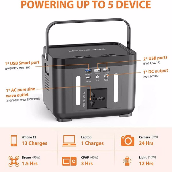 [Limited Time Offer !!!] 110V/250W Backup Lithium Battery Portable Emergency Power Station