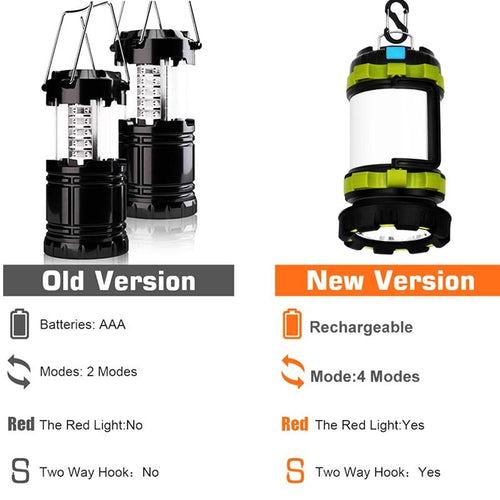 Load image into Gallery viewer, [Limited Time Offer !!!] Handheld Multifunction LED Camping Waterproof Lantern
