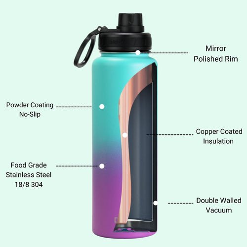 Load image into Gallery viewer, [Limited Time Offer !!!] DRINCO® 40oz Stainless Steel Sport Water Bottle - Ombre Fuschia Teal
