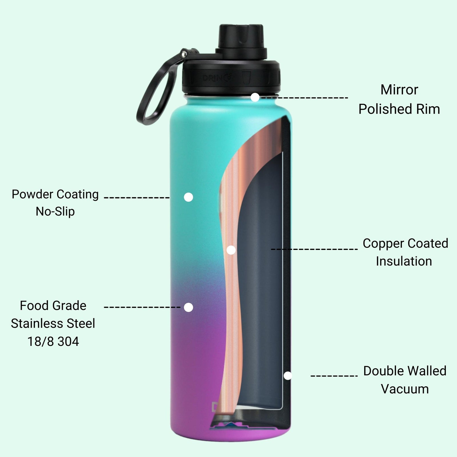 [Limited Time Offer !!!] DRINCO® 40oz Stainless Steel Sport Water Bottle - Ombre Fuschia Teal